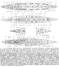 модель крейсера Аврора, разрез