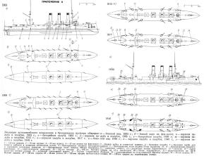 эволюция вооружения крейсера Аврора 