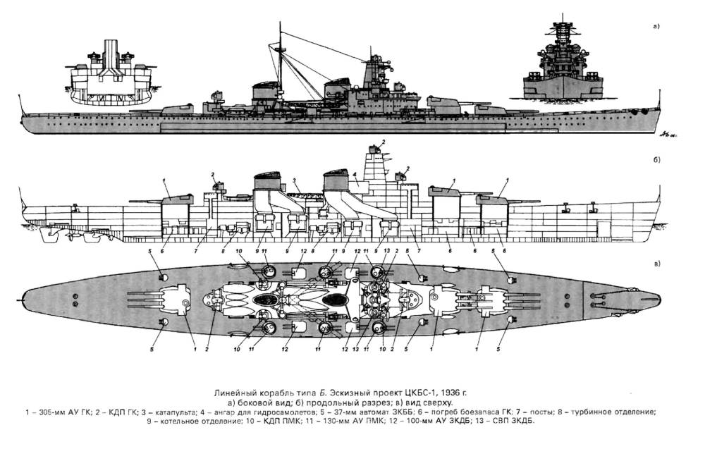 Модель корабля Советский Союз, схема 1936-3.