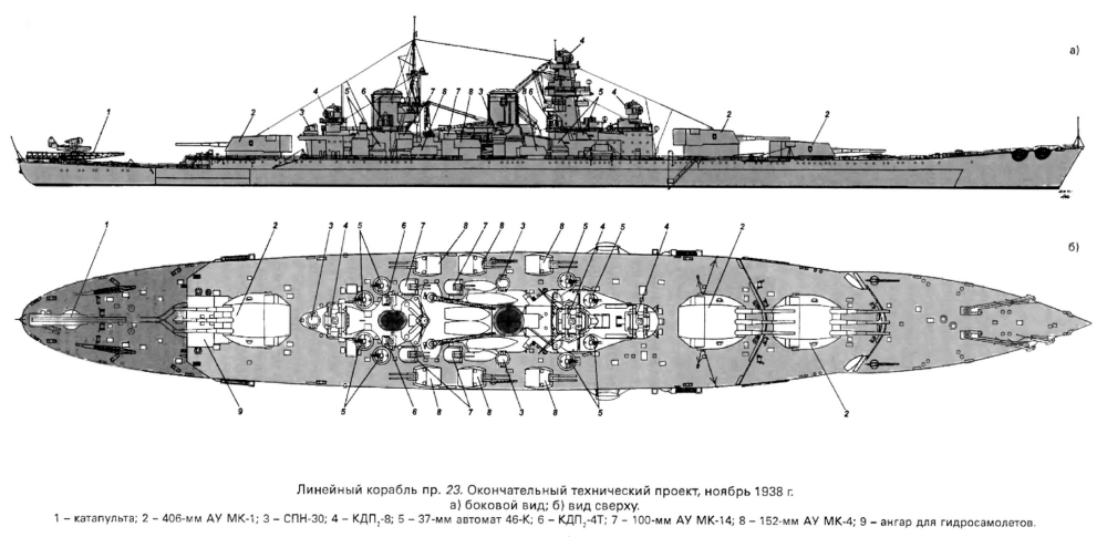 Модель линкора Советский Союз, схема 1938-2.