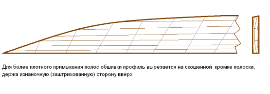 форма полосы обшивки днища модели корабля