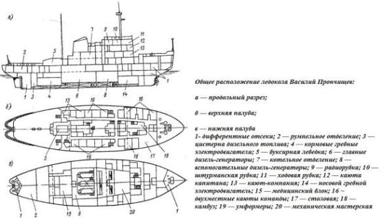 Схема ледокола проекта 97А 
