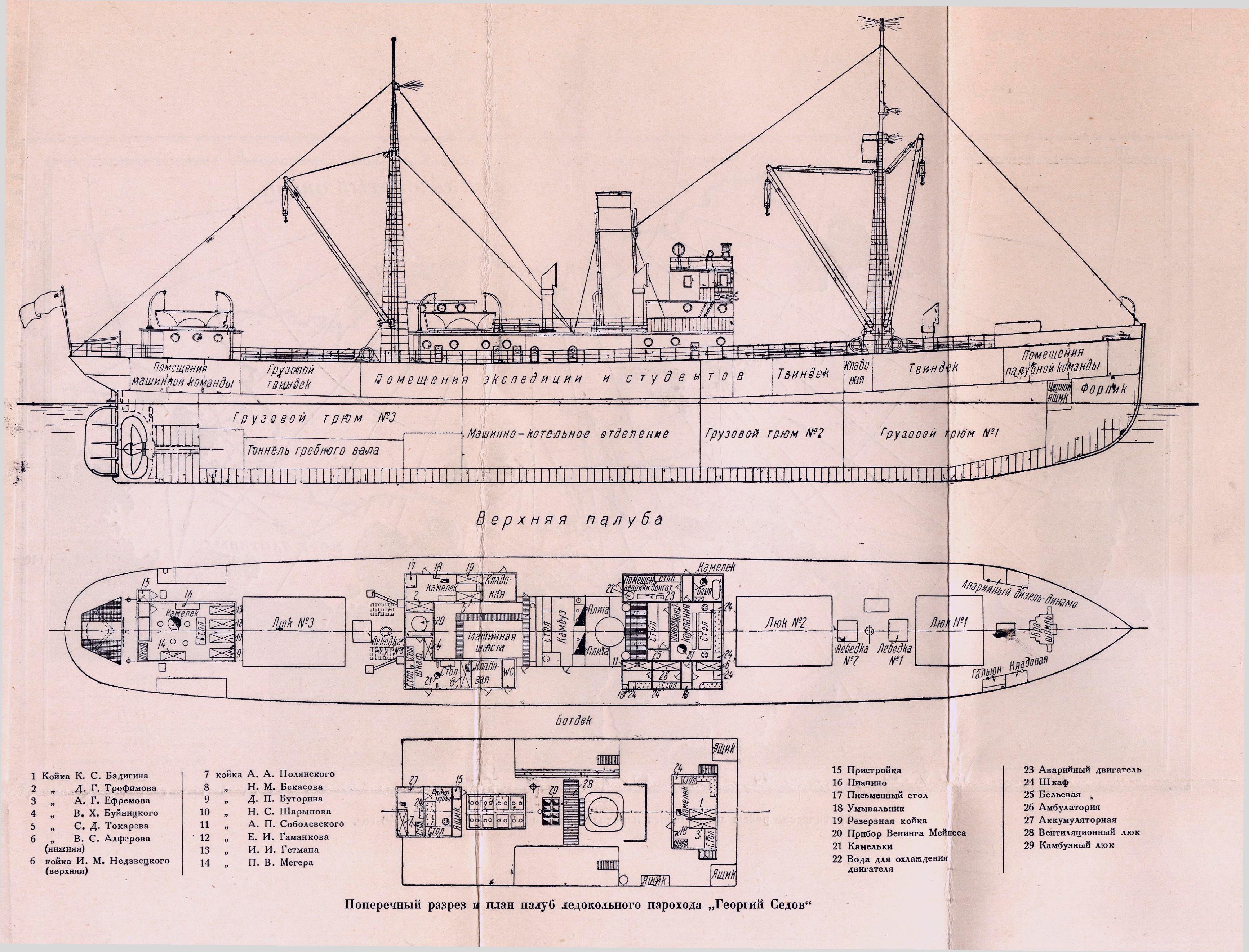 Размер парохода. Судно Георгия Седова. Ледокол Красин чертежи. Вспомогательный крейсер Ангара чертежи.