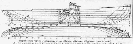 Теоретический чертёж модели ледокольный парохода Георгий Седов. 