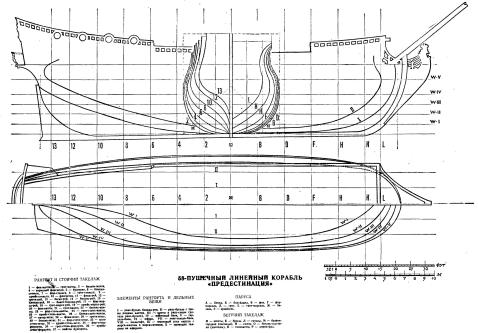 Чертёж модели корабля  Гото Предестинация, теория
