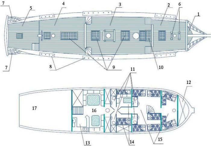 Чертёж модели корабля Штандарт. Планы палуб.
