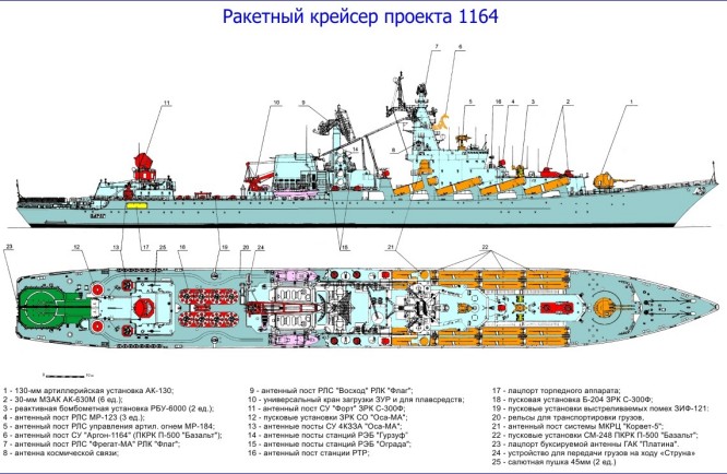 Чертёж ракетного крейсера Москва 1