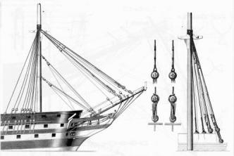 Чертёж модели корабля Великий Князь Константин.